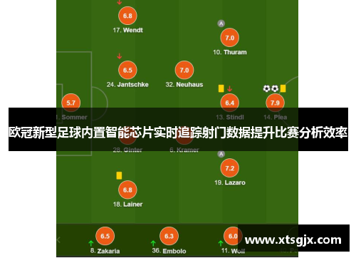 欧冠新型足球内置智能芯片实时追踪射门数据提升比赛分析效率