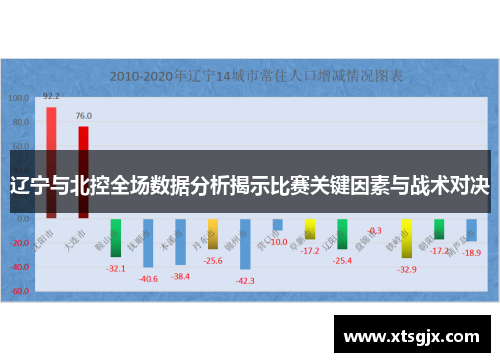辽宁与北控全场数据分析揭示比赛关键因素与战术对决