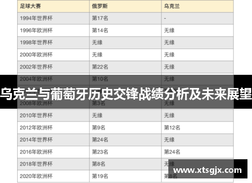 乌克兰与葡萄牙历史交锋战绩分析及未来展望